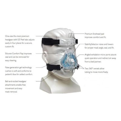 Nasal Gel Mask - Image 5