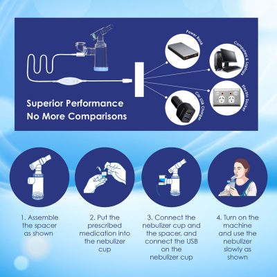 Breatheon Mini Mesh Nebulizer For Respiratory Diseases - Image 5