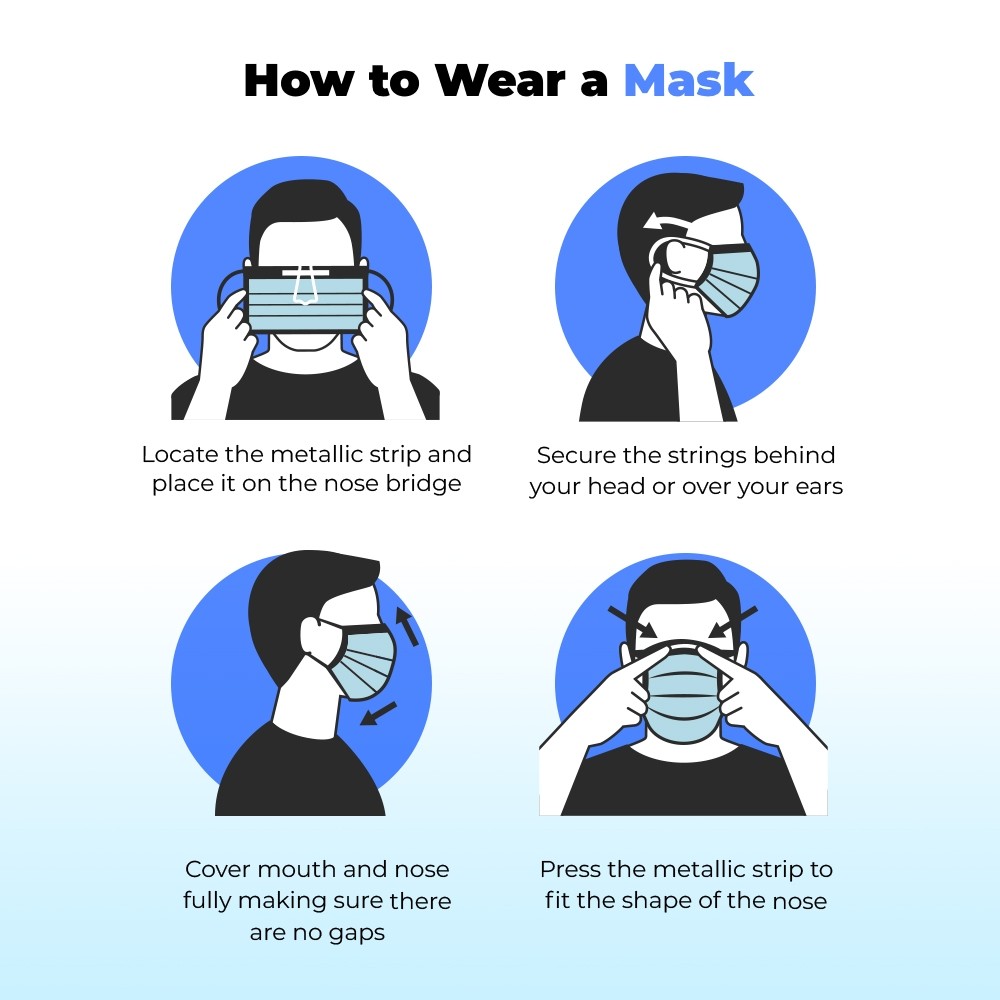 Single Use 3 Ply, 3 Layer Disposable Surgical Face Mask | Meg Medius
